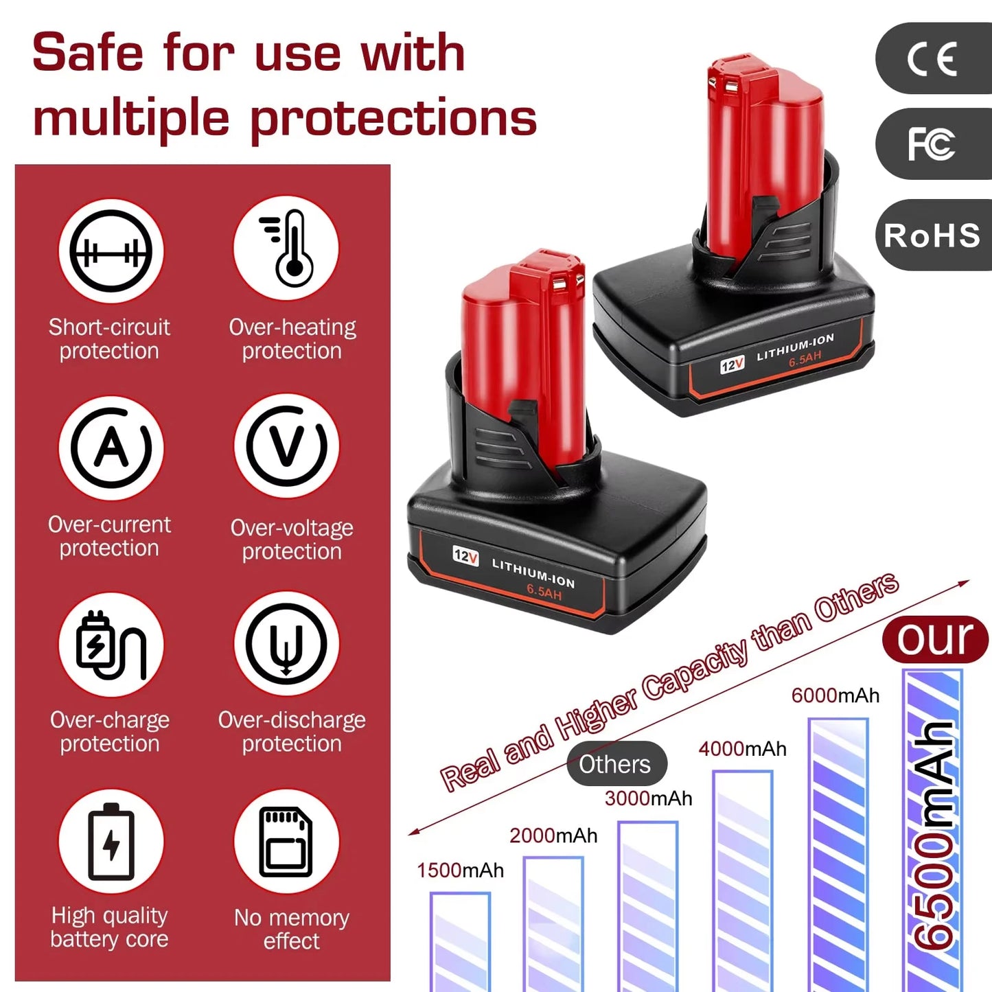 For Milwaukee M12 Battery 12V 3/6.5/9.5Ah Compatible with Milwaukee M12 XC 48-11-2410 48-11-2420 48-11-2411 Cordless Tool 2 Pack